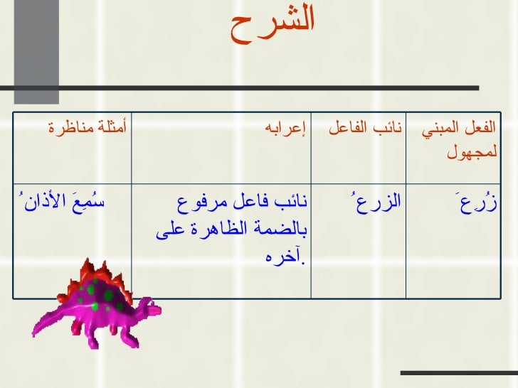 نائب الفاعل