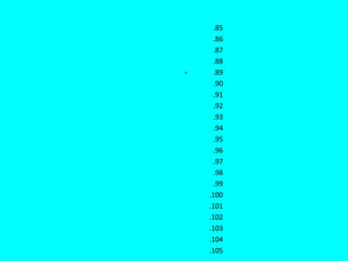 .85
     .86
     .87
     .88
-    .89
     .90
     .91
     .92
     .93
     .94
     .95
     .96
     .97
     .98
     .99
    .100
    .101
    .102
    .103
    .104
    .105
 