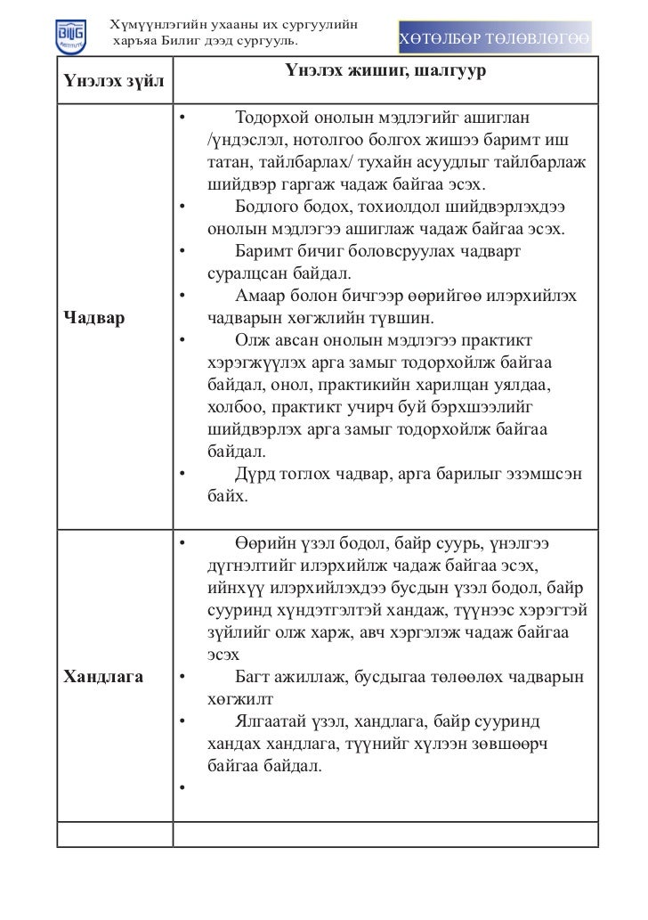 хөтөлбөр төлөвлөгөө
