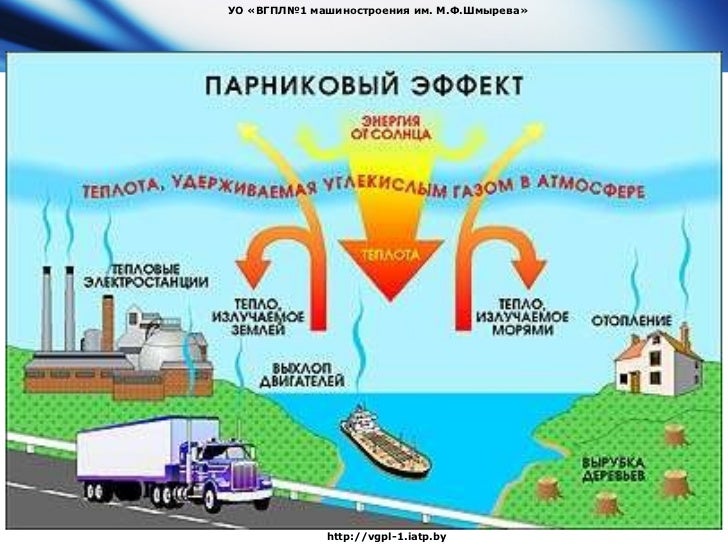 парниковый эффект