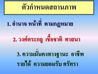 ตัวกาหนดสถานภาพ
1. อานาจ หน้าที่ ตามกฏหมาย
  2. วงศ์ตระกลู เชื้อชาติ ศาสนา
   3. ความมั่นคงทางฐานะ อาชีพ
   รายได้ ความยอมรับ ศรัทรา
 