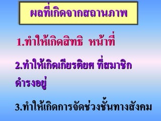 ผลที่เกิดจากสถานภาพ
1.ทาให้เกิดสิทธิ หน้าที่
2.ทาให้เกิดเกียรติยศ ที่สมาชิก
ดารงอยู่
3.ทาให้เกิดการจัดช่วงชั้นทางสังคม
 