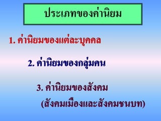 ประเภทของค่านิยม
1. ค่านิยมของแต่ละบุคคล
    2. ค่านิยมของกลุ่มคน
      3. ค่านิยมของสังคม
       (สังคมเมืองและสังคมชนบท)
 