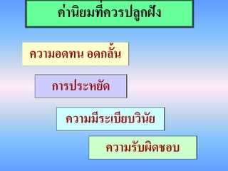 ค่านิยมที่ควรปลูกฝัง

ความอดทน อดกลั้น
   การประหยัด
      ความมีระเบียบวินัย
              ความรับผิดชอบ
 