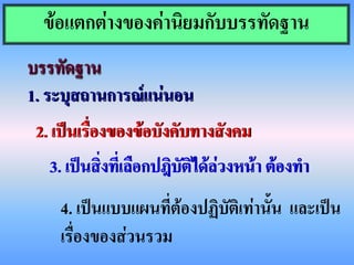 ข้อแตกต่างของค่านิยมกับบรรทัดฐาน
บรรทัดฐาน
1. ระบุสถานการณ์แน่นอน
 2. เป็นเรื่องของข้อบังคับทางสังคม
    3. เป็นสิ่งที่เลือกปฎิบัติได้ล่วงหน้า ต้องทา
     4. เป็นแบบแผนที่ต้องปฏิบัติเท่านั้น และเป็น
     เรื่องของส่วนรวม
 