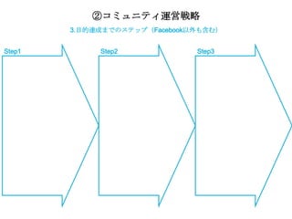 ②コミュニティ運営戦略
        3.目的達成までのステップ（Facebook以外も含む）


Step1        Step2             Step3
 
