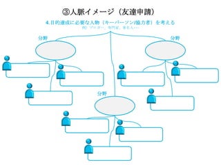 ③人脈イメージ（友達申請）
 4.目的達成に必要な人物（キーパーソン/協力者）を考える
        例）ブロガー、専門家、著名人･･･

分野                          分野




            分野
 