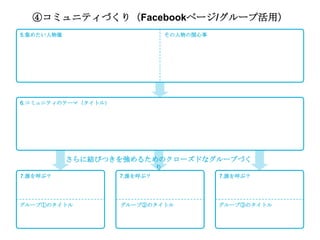 ④コミュニティづくり（Facebookページ/グループ活用）
5.集めたい人物像                      その人物の関心事




6.コミュニティのテーマ（タイトル）




            さらに結びつきを強めるためのクローズドなグループづく
                        り
7.誰を呼ぶ？              7.誰を呼ぶ？              7.誰を呼ぶ？




グループ①のタイトル           グループ②のタイトル           グループ③のタイトル
 