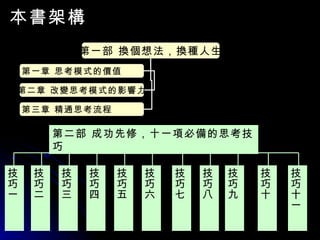 本書架構 第一部 換個想法，換種人生 第一章 思考模式的價值 第二章 改變思考模式的影響力 第三章 精通思考流程  第二部 成功先修，十一項必備的思考技巧 技巧一 技巧十 技巧十一 技巧八 技巧九 技巧六 技巧七 技巧四 技巧五 技巧二 技巧三 