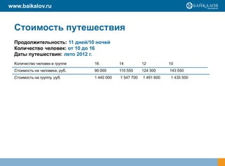 www.baikalov.ru



  Стоимость путешествия
  Продолжительность: 11 дней/10 ночей
  Количество человек: от 10 до 16
  Даты путешествия: лето 2012 г.
  Количество человек в группе   16          14          12          10
  Стоимость на человека, руб.   90 000      110 550     124 300     143 550
  Стоимость на группу, руб.     1 440 000   1 547 700   1 491 600    1 435 500
 