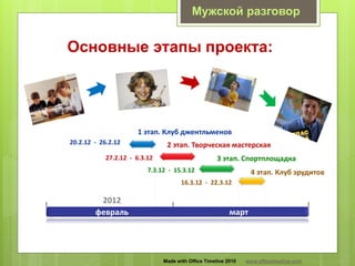 Made with Office Timeline 2010 www.officetimeline.com
2012
февраль март
4 этап. Клуб эрудитов
16.3.12 - 22.3.12
3 этап. Спортплощадка
7.3.12 - 15.3.12
2 этап. Творческая мастерская
27.2.12 - 6.3.12
1 этап. Клуб джентльменов
20.2.12 - 26.2.12
Основные этапы проекта:
Мужской разговор
 