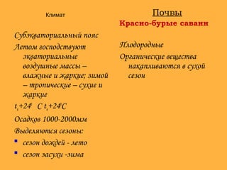Субэкваториальный пояс
Летом господствуют
экваториальные
воздушные массы –
влажные и жаркие; зимой
– тропические – сухие и
жаркие
tи+240
С tя+240
С
Осадков 1000-2000мм
Выделяются сезоны:
 сезон дождей - лето
 сезон засухи -зима
Почвы
Красно-бурые саванн
Плодородные
Органические вещества
накапливаются в сухой
сезон
Климат
 