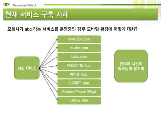 현재 서비스 구축 사례
모회사가 abc 라는 서비스를 운영중인 경우 모바일 환경에 어떻게 대처?

                    www.abc.com

                     m.abc.com

                      t.abc.com

                   안드로이드 App.          인력과 시간의
   Abc 서비스                             중복낭비 불가피
                     아이폰 App.

                    아이패드 App.

                 Feature Phone (Wap)

                     Omnia Site
 