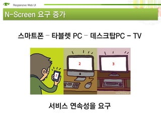 N-Screen 요구 증가

   스마트폰 – 타블렛 PC – 데스크탑PC - TV




          서비스 연속성을 요구
 