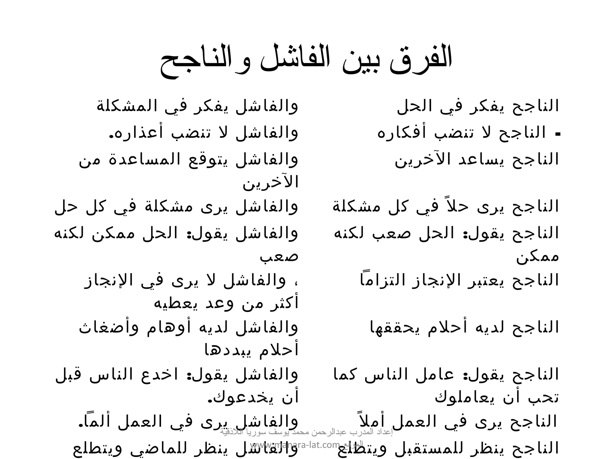 ‫والنااجح‬ ‫الفاشل‬ ‫بين‬ ‫الفرق‬
‫المشكلة‬ ‫في‬ ‫يفكر‬ ‫والفاشل‬ ‫الحل‬ ‫في‬ ‫يفكر‬ ‫الناجح‬
.‫أعذاره‬ ‫تنضب‬ ‫ل‬ ‫والفاشل‬ -‫أفكاره‬ ‫تنضب‬ ‫ل‬ ‫الناجح‬
‫من‬ ‫المساعدة‬ ‫يتوقع‬ ‫والفاشل‬
‫الخرين‬
‫الخرين‬ ‫يساعد‬ ‫الناجح‬
‫حل‬ ‫كل‬ ‫في‬ ‫مشكلة‬ ‫يرى‬ ‫والفاشل‬ ‫مشكلة‬ ‫كل‬ ‫في‬ ‫ل‬ً ‫ح‬ ‫يرى‬ ‫الناجح‬
:‫لكنه‬ ‫ممكن‬ ‫الحل‬ ‫يقول‬ ‫والفاشل‬
‫صعب‬
:‫لكنه‬ ‫صعب‬ ‫الحل‬ ‫يقول‬ ‫الناجح‬
‫ممكن‬
‫النجاز‬ ‫في‬ ‫يرى‬ ‫ل‬ ‫والفاشل‬ ،
‫يعطيه‬ ‫وعد‬ ‫من‬ ‫أكثر‬
‫التزاما‬ ‫النجاز‬ ‫يعتبر‬ ‫الناجح‬
‫وأضغاث‬ ‫أوهام‬ ‫لديه‬ ‫والفاشل‬
‫يبددها‬ ‫أحلم‬
‫يحققها‬ ‫أحلم‬ ‫لديه‬ ‫الناجح‬
:‫قبل‬ ‫الناس‬ ‫اخدع‬ ‫يقول‬ ‫والفاشل‬
.‫يخدعوك‬ ‫أن‬
:‫كما‬ ‫الناس‬ ‫عامل‬ ‫يقول‬ ‫الناجح‬
‫يعاملوك‬ ‫أن‬ ‫تحب‬
.‫ألما‬ ‫العمل‬ ‫في‬ ‫يرى‬ ‫والفاشل‬ ‫ل‬ً ‫أم‬ ‫العمل‬ ‫في‬ ‫يرى‬ ‫الناجح‬
‫ويتطلع‬ ‫للماضي‬ ‫ينظر‬ ‫والفاشل‬ ‫ويتطلع‬ ‫للمستقبل‬ ‫ينظر‬ ‫الناجح‬
‫اللقذقية‬ ‫سوريا‬ ‫يوسف‬ ‫محمد‬ ‫عبدالرحمن‬ ‫المدرب‬ ‫إعداد‬
‫الموقع‬www.manara-lat.com
 