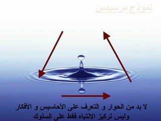 ‫اللقذقية‬ ‫سوريا‬ ‫يوسف‬ ‫محمد‬ ‫عبدالرحمن‬ ‫المدرب‬ ‫إعداد‬
‫الموقع‬www.manara-lat.com
‫مرسيدس‬ ‫نموذج‬
‫الكفكار‬ ‫و‬ ‫الاحاسيس‬ ‫على‬ ‫التعرف‬ ‫و‬ ‫الحوار‬ ‫من‬ ‫بد‬ ‫ل‬
‫السلوك‬ ‫على‬ ‫كفقط‬ ‫التنتباه‬ ‫تركيز‬ ‫وليس‬
 