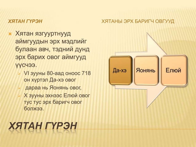 хятан | PPT