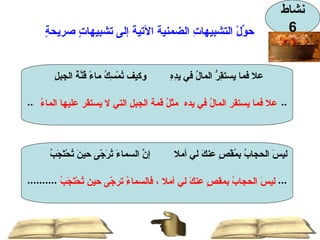 نشاط 6 حوّلِْ التشبيهاتِ الضمنيةَ الآتيةَ إلى تشبيهاتٍ صريحةٍ علا فما يستقِرُّ المالُ في يدِهِ  وكيف تُمْسِكُ ماءً قُنَّةُ الجبلِ ....................................................................................... ليسَ الحجابُ بِمُقْصٍ عنكَ لي أملا  إنَّ السماءَ تُرَجّى حينَ تُحْتَجَبُ ....................................................................................... علا فما يستقر المالُ في يده  مثلُ قمة الجبلِ التي لا يستقر عليها الماءُ  ليسَ الحجابُ بمقصٍ عنكَ لي أملا ، فالسماءُ ترجّى حين تُحْتَجَبُ 