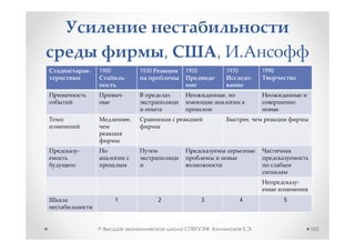 ,                      ,
    -   1900                   1930           1950                   1970               1990
                       -                                     -                      -

                   -                                                 ,



                           ,                                                    ,




-




                                                                                                   -


               1                      2              3                      4                  5



        ©                                                ,                          .                  103
 