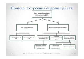 «           »




©       ,   .       108
 