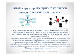 .                        .



http://www.balfourbeatty.com/bby/investors/investments/bbcapital/tprojstru
cture                                                                                http://us.123rf.com/400wm/400/400/sura
                                                                                     vid/suravid0911/suravid091100052/5836
                                                                                     744.jpg

                             (      «                           »).
                                                                             ,
                                                                                 .


                                              ,                                                                         .

                                                            ,
                                                                                                 .
                      ©                                                      ,                       .                        116
 