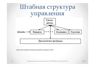 http://www.standard-company.ru/standard-company11.shtml




               ©                                          ,   .   125
 
