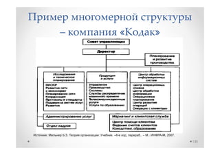 «                   »




:   .   :   . –6-       ,   .. –   .:       , 2007.

                                                      130
 