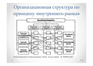 «                                         »




:   .       :   . –6-   ,   .. –   .:   , 2007.

                                                      133
 