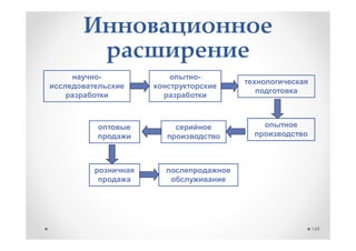 -   -




        149
 