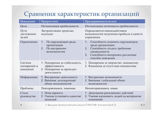 1.                   1.

2.                   2.

                     3.

1.               ,   1.                   ,
                     2.
2.

1.                   1.
2.       :           2.       :

             ,                    ,
1.                   1.
2.                   2.


     ©                    ,           .       21
 