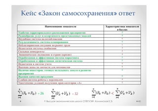 «                                    »

                                         3
                                         4
                                         5
                                         4
                                         1
                                         3
                                         3

            (   )                        4
                                         3
                                         3
                                         5
                                         5

    ,                                    4


                                         5
                                         4

                       « »               2




= 26                = 32         <
        ©                    ,   .           40
 