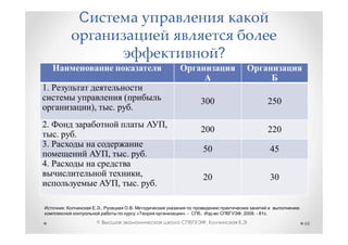 C

                                                                                        ?

1.
                                           (                                  300                            250
                     ),            .           .
2.                                                                 ,
                                                                              200                            220
     .       .
3.
                                                                                   50                        45
                               ,           .               .
4.
                                                       ,                           20                        30
                                       ,           .           .

         :                .,                   .
                                                   «                   ». -   .:            , 2009. - 81 .

                      ©                                                            ,          .                    48
 