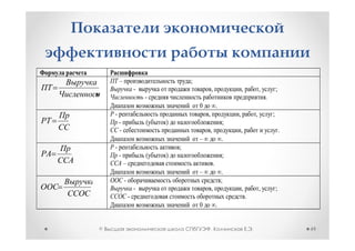 –                           ;
                    -                           ,                   ,               ,           ;
                        -                                                               .
                                        0               .
    -                                       ,                   ,               ,           ;
        -               (   )                               ;
        -                                       ,                   ,                               .
                                        –                   .
    -                           ;
        -               (   )                               ;
            –                                       .
                                        –                   .
            -                                               ;
                    -                           ,                   ,               ,           ;
                -                                                       .
                                        0               .


©                                               ,                           .                           49
 