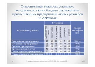 ,




    15   40   20   10   5        10       100(m)
    25   30   15   10   10       10       100(n)
    30   25   15   10   10       10       100(o)
    40   15   15   10   10       10       100(p)
    50   10   10   10   10       10       100(q)
    60    8    8    8   8         8       100(r)


©             ,              .                     92
 
