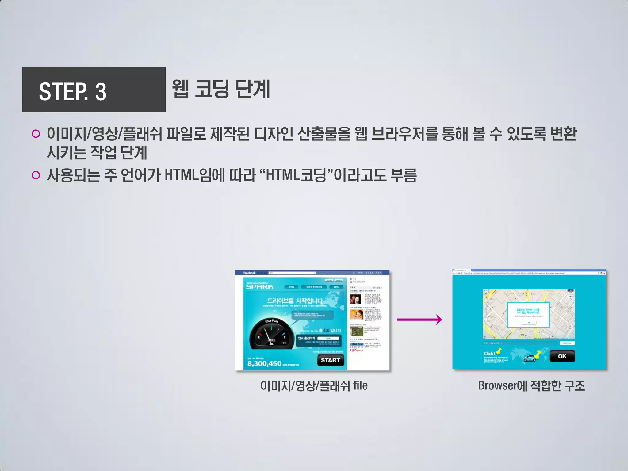 웹 코딩 단계

○ 이미지 영상 플래쉬 파일로 제작된 디자인 산출물을 웹 브라우저를 통해 볼 수 있도록 변환
  시키는 작업 단계
○ 사용되는 주 언어가   임에 따라     코딩 이라고도 부름




                     이미지 영상 플래쉬              에 적합한 구조
 