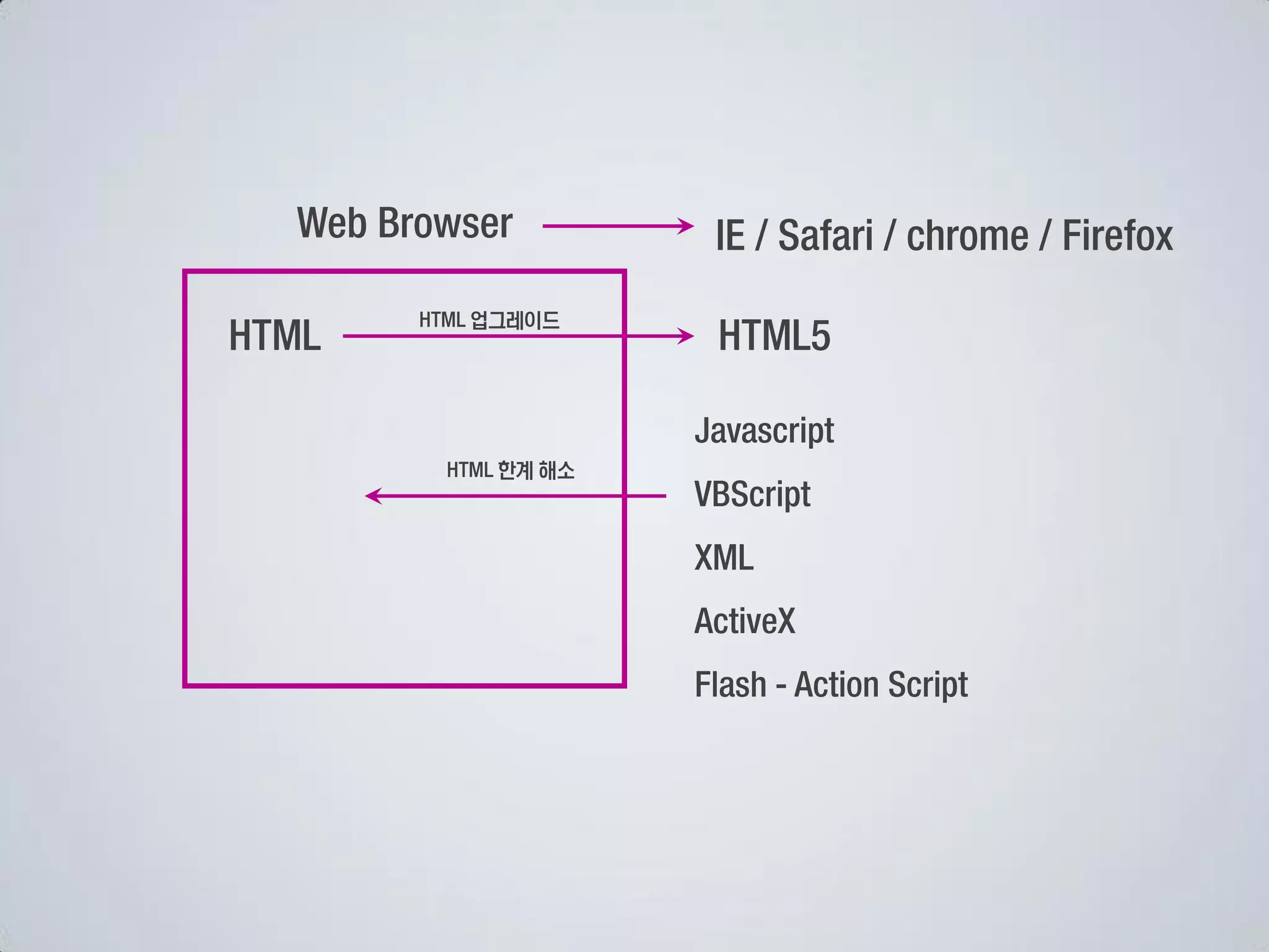 업그레이드




 한계 해소
 