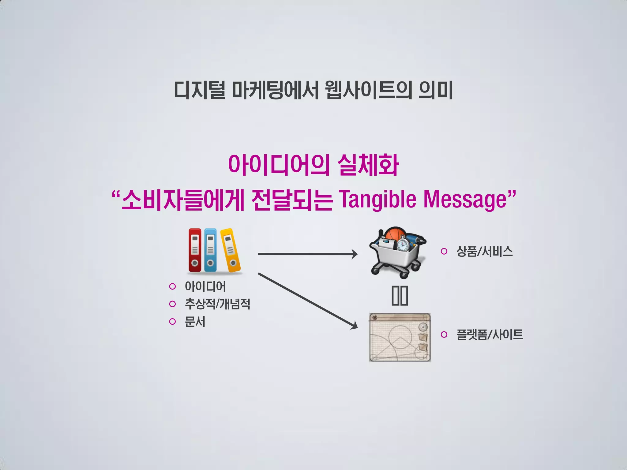 디지털 마케팅에서 웹사이트의 의미


     아이디어의 실체화
소비자들에게 전달되는
                  ○ 상품/서비스

  ○ 아이디어
  ○ 추상적 개념적
  ○ 문서
                  ○ 플랫폼/사이트
 