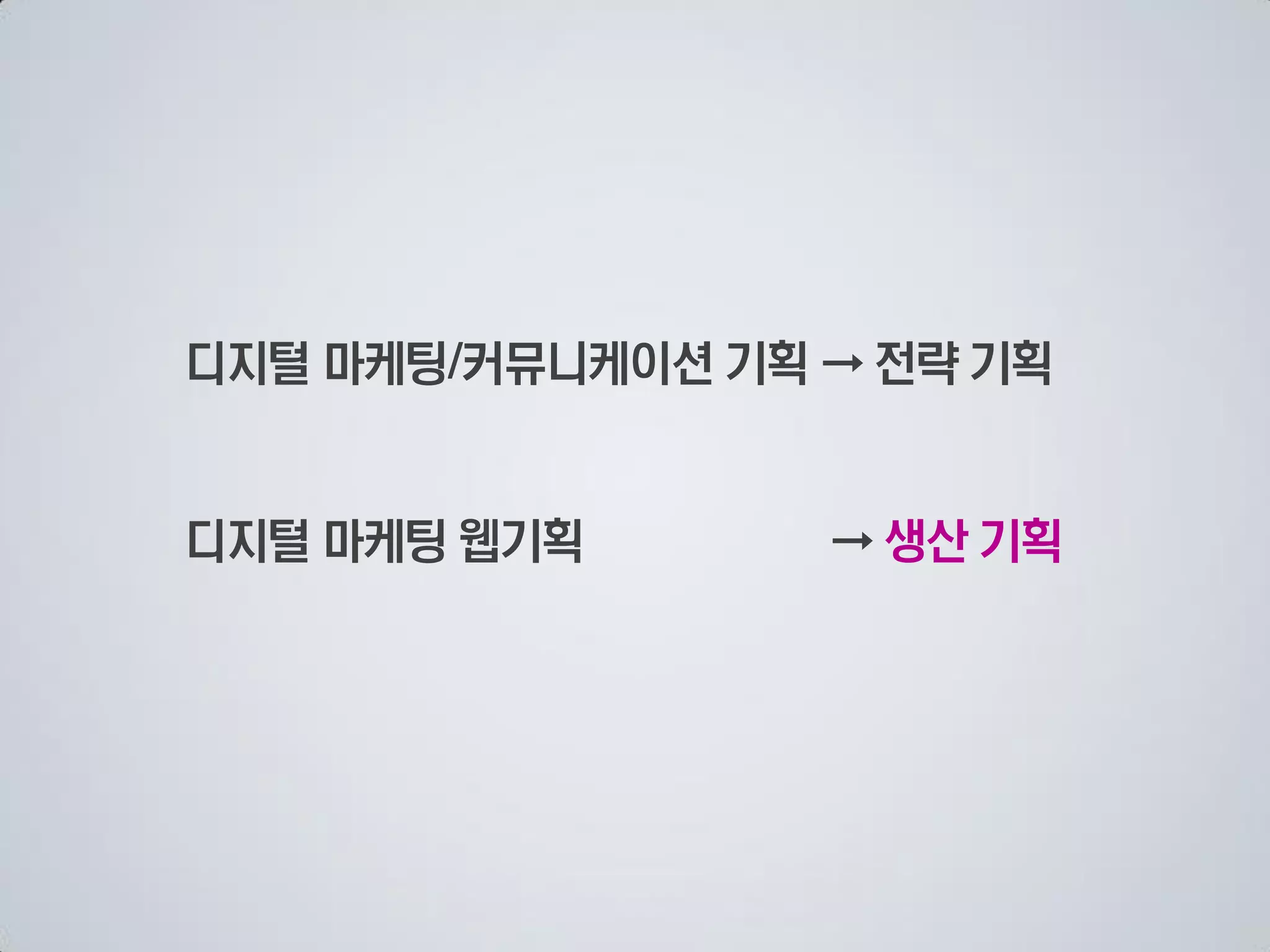 디지털 마케팅 커뮤니케이션 기획 → 전략 기획


디지털 마케팅 웹기획       → 생산 기획
 