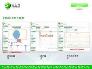 所在地统计 用户统计 日返现次数统计 CBACS 系统界面图 