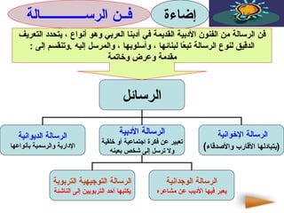 إضاءة فــن الرســــــــــــــالة فن الرسالة من الفنون الأدبية القديمة في أدبنا العربي وهو أنواع ، يتحدد التعريف الدقيق لنوع الرسالة تبعًا لبنائها ، وأسلوبها ، والمرسل إليه  . وتنقسم إلى  : مقدمة وعرض وخاتمة الرسائل الرسالة الديوانية الإدارية والرسمية بأنواعها الرسالة الأدبية تعبير عن فكرة اجتماعية أو خلقية ولا ترسل إلى شخص بعينه الرسالة الإخوانية   ( يتبادلها الأقارب والأصدقاء ) الرسالة التوجيهية التربوية يكتبها أحد التربويين إلى الناشئة الرسالة الوجدانية يعبر فيها الأديب عن مشاعره 