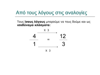 Από τους λόγους στις αναλογίες
Τους ίσους λόγους μπορούμε να τους δούμε και ως
ισοδύναμα κλάσματα:
4
1
=
12
3
Χ 3
Χ 3
 