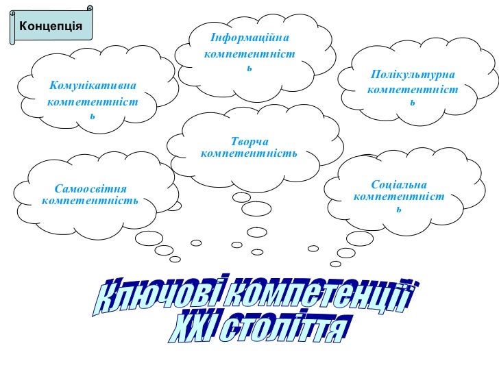 компетентність