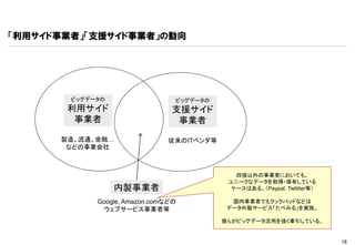 「利用サイド事業者」「支援サイド事業者」の動向




        ビッグデータの                  ビッグデータの
       利用サイド                    支援サイド
        事業者                      事業者
      製造、流通、金融…                従来のITベンダ等
       などの事業会社



                                              四強以外の事業者においても、
                                            ユニークなデータを取得・保有している
                  内製事業者                      ケースはある。（Paypal, Twtitter等）

             Google, Amazon.comなどの           国内事業者でもクックパッドなどは
              ウェブサービス事業者等                   データ外販サービス「たべみる」を実施。

                                           彼らがビッグデータ活用を強く牽引している。


                                                                          16
 