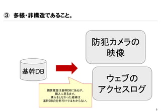 ③ 多様・非構造であること。



                           防犯カメラの
                             映像
   基幹DB
                            ウェブの
        購買履歴は基幹DBにあるが、
            購入に至るまで、
                           アクセスログ
          購入をしなかった経緯は
       基幹DBの分析だけではわからない。

                                    5
 