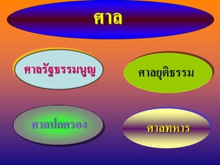 ศาล
ศาลรัฐธรรมนูญ      ศาลยุติธรรม


 ศาลปกครอง          ศาลทหาร
 