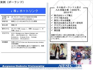 　 ( 株 ) ホットリンク 実例（ポーランド） その他ポーランド人受け入れ実施企業（ 2009 年、 2010 年） 株式会社トップ精工 グラフ株式会社 東京いずみ幼稚園 株式会社森のエネルギー研究所 アクアシステム株式会社 株式日立製作所横浜支社 冨田屋 掲載許可を得た一部の企業を記載してあります。 他 10 社程度の企業にポーランド人を受け入れて頂いています。 出身国／出身大学 ポーランド／グダニスク技術大学大学院（ Technical University of Gdansk ） 研修内容 検索エンジンのためのアルゴリズム開発 専攻分野 情報工学 語学スキル ポーランド語（ Native ）、英語（ Excellent ）、日本語（ Good ） 主なスキル C/C++ Programming, Various Platforms and APIs 、 Java Programming 、 Web Design 、 Networking 、 Database Skills 、 Software Engineering 、 Miscellaneous 、 研修概要 外部システムと High-end Recommendation Systems の研究開発 コンテンツ間の関連性に基づいて検索を行う、検索エンジンのためのアルゴリズムの開発  
