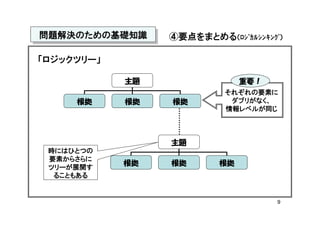 問題解決のための基礎知識
問題解決のための基礎知識     ④要点をまとめる（ﾛｼﾞｶﾙｼﾝｷﾝｸﾞ）

「ロジックツリー」

            主題                 重要！
                           それぞれの要素に
     根拠     根拠   根拠         ダブリがなく、
                           情報レベルが同じ



                 主題
 時にはひとつの
 要素からさらに
            根拠   根拠       根拠
 ツリーが展開す
  ることもある


                                     9
 
