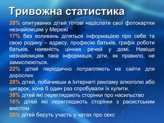 Тривожна статистика 28%  опитуваних дітей готові надіслати свої фотокартки незнайомцям у Мережі 17%  без коливань діляться інформацією про себе та свою родину – адресу, професію батьків, графік роботи батьків, наявність цінних речей у домі. Навіщо незнайомцям така інформація, діти, як правило, не замислюються. 22%  дітей періодично потрапляють на сайти для дорослих 28%  дітей, побачивши в Інтернеті рекламу алкоголю або цигарок, хоча б один раз спробували їх купити. 38%  дітей   які переглядають сторінки про насильство 16%  дітей   які переглядають сторінки з расистським вмістом 26%  дітей беруть участь у чатах про секс 