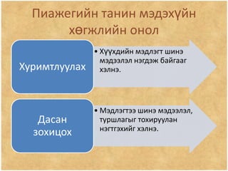 Psychology | PPT