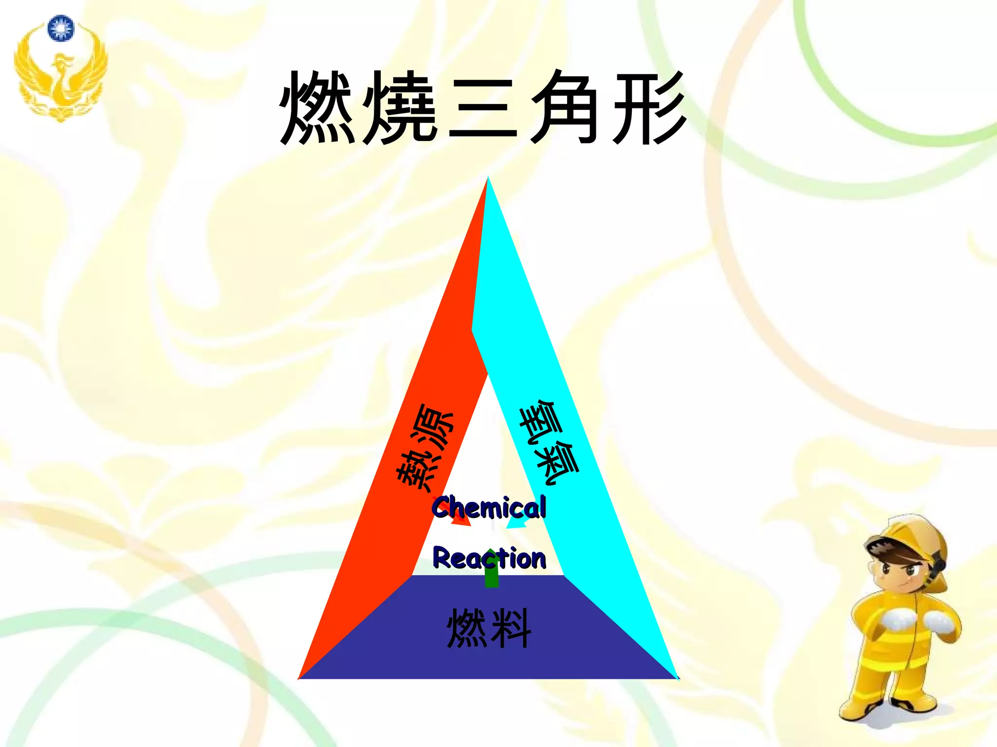 火災分類及滅火方法 | PPT